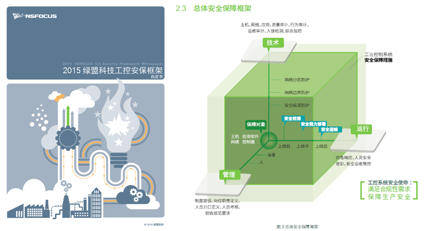 2015香港正版挂牌安保框架白皮书