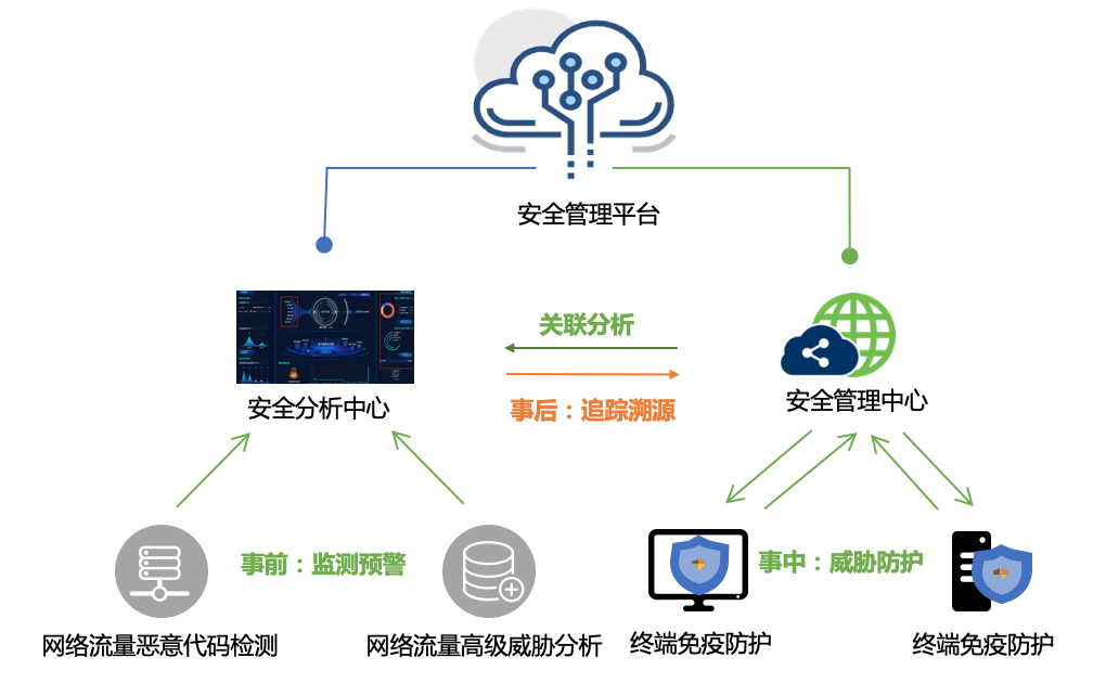 地图的截图描述已自动生成