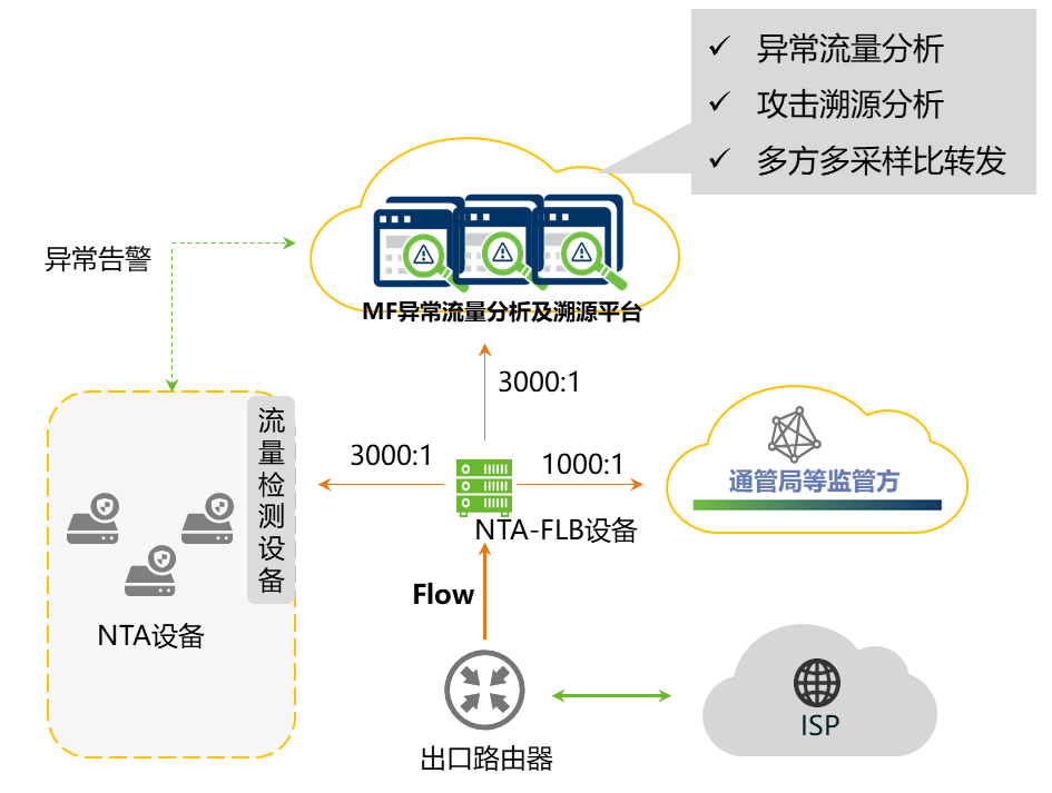 图示描述已自动生成