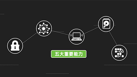 绿盟全流量威胁分析响应系统（ISOP-NDR）