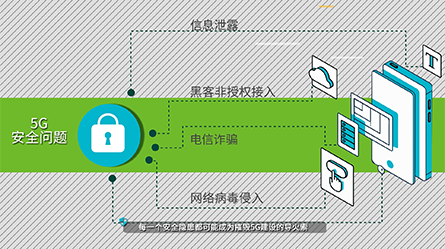 绿盟5G安全解决方案